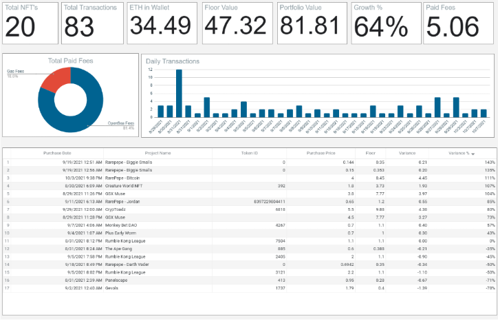 NFT Tracker